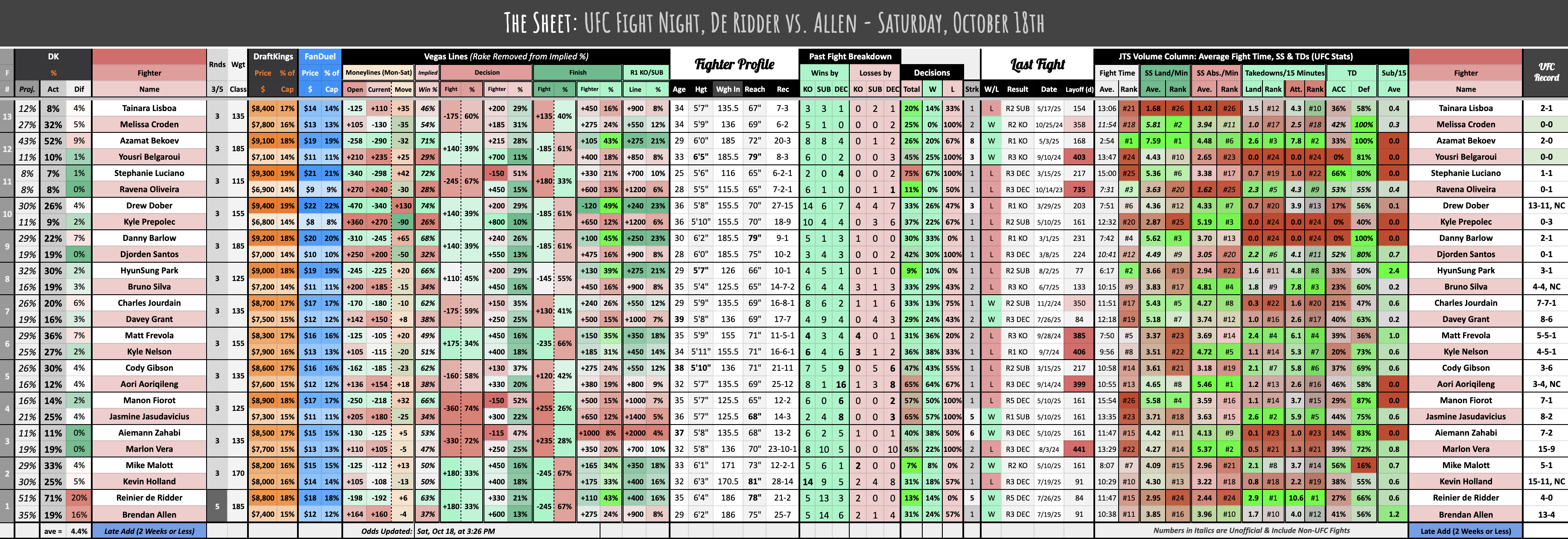 UFC Fight Night, De Ridder vs. Allen - Saturday, October 18th