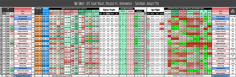 UFC Fight Night, Dolidze vs. Hernandez - Saturday, August 9th