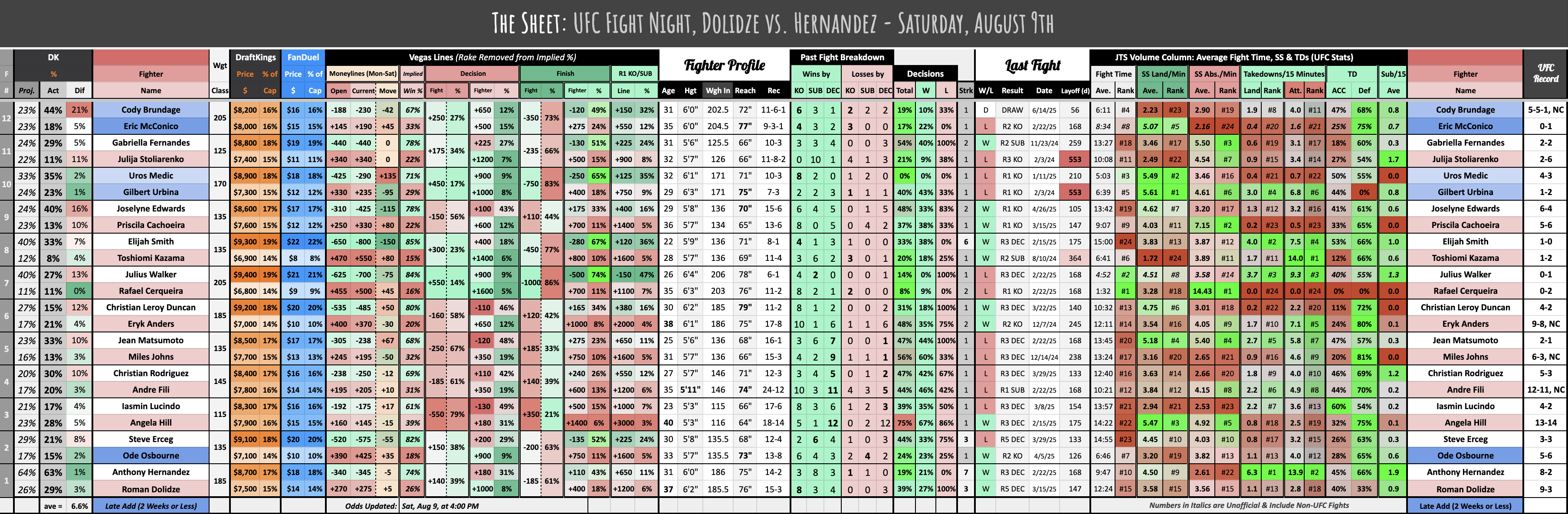 UFC Fight Night, Dolidze vs. Hernandez - Saturday, August 9th