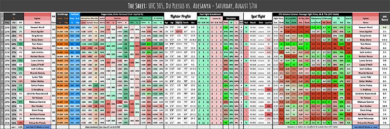 UFC 305, Du Plessis vs. Adesanya - Saturday, August 17th