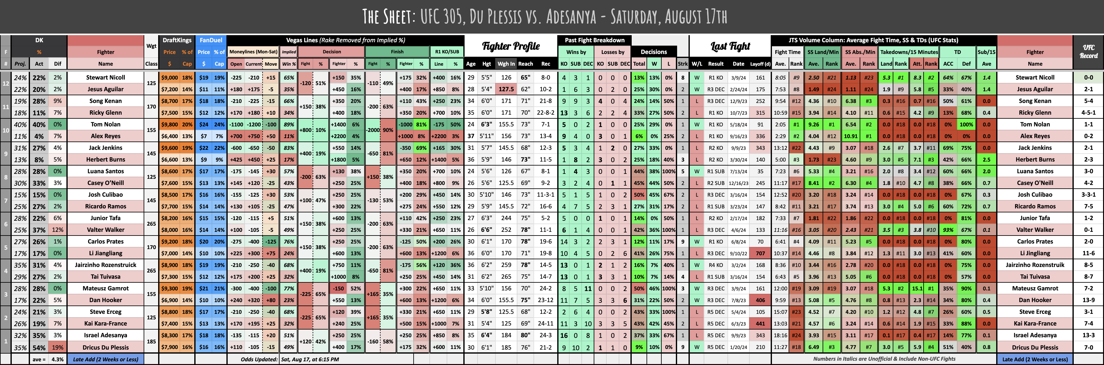 UFC 305, Du Plessis vs. Adesanya - Saturday, August 17th