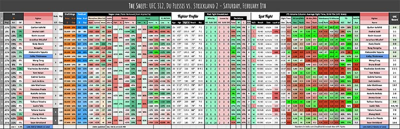 UFC 312, Du Plessis vs. Strickland 2 - Saturday, February 8th