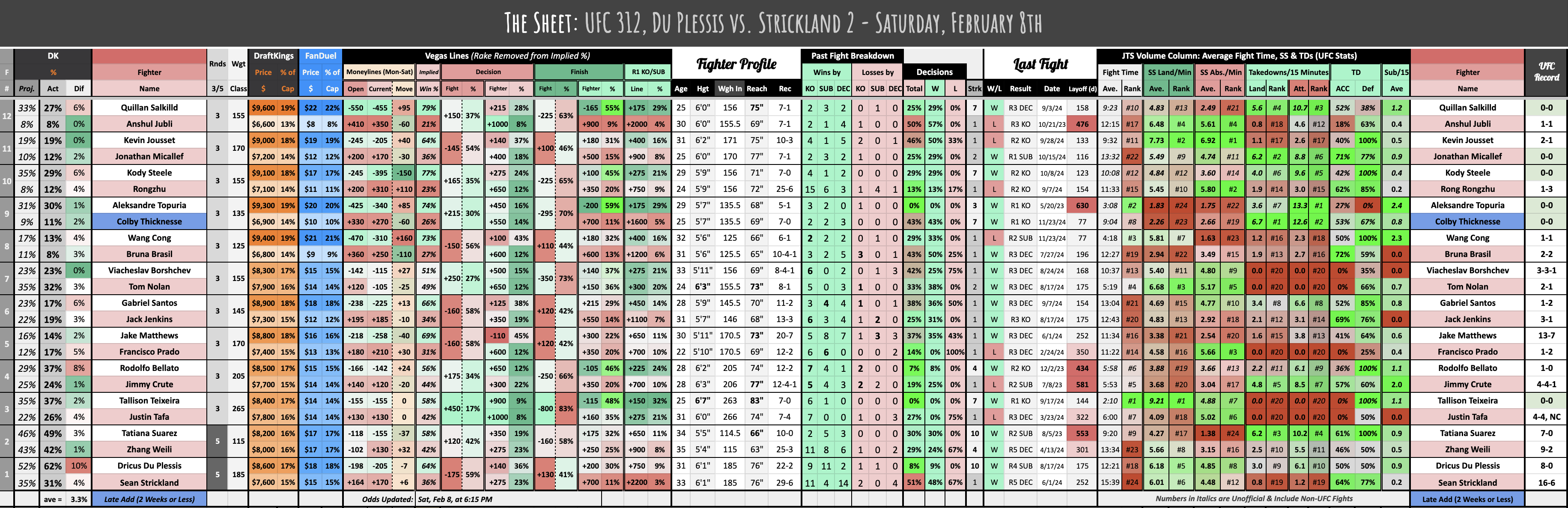 UFC 312, Du Plessis vs. Strickland 2 - Saturday, February 8th