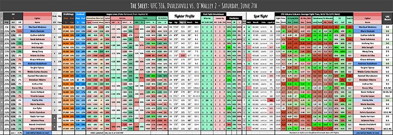 UFC 316, Dvalishvili vs. O'Malley 2 - Saturday, June 7th