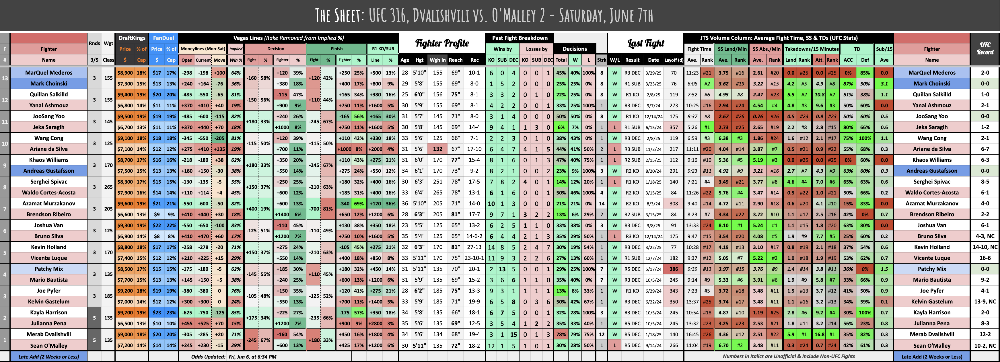 UFC 316, Dvalishvili vs. O'Malley 2 - Saturday, June 7th