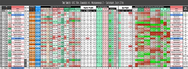 UFC 304, Edwards vs. Muhammad 2 - Saturday, July 27th