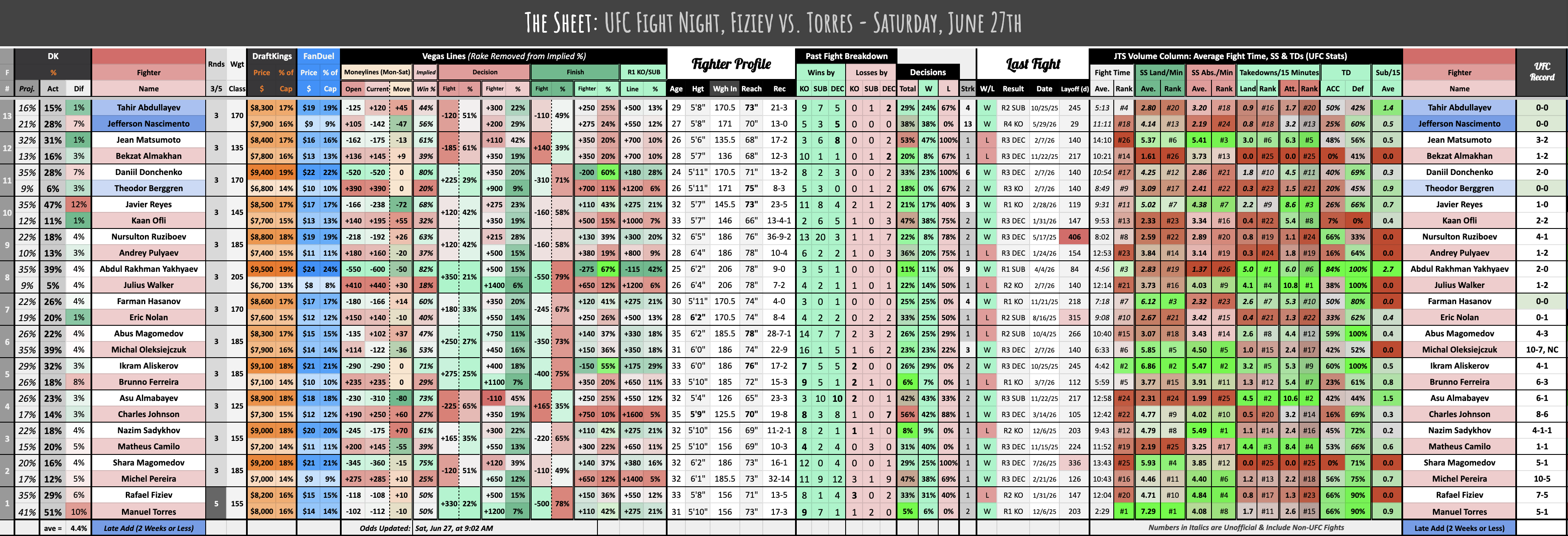 UFC Fight Night, Fiziev vs. Torres - Saturday, June 27th