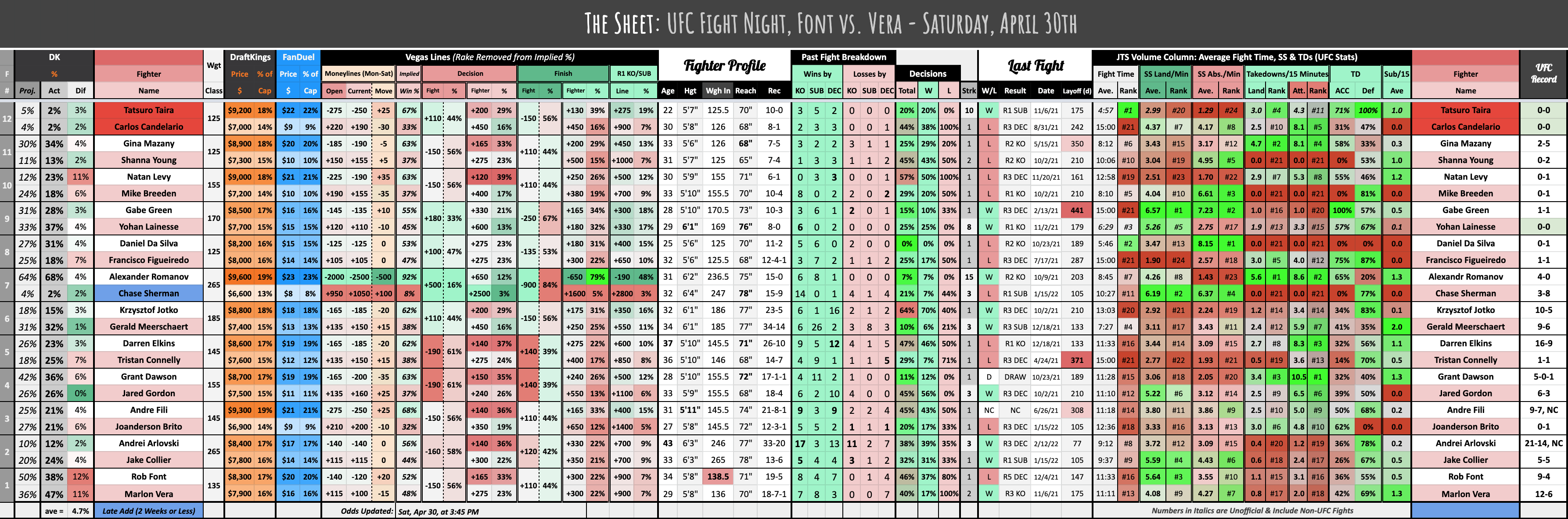 UFC Fight Night, Font vs. Vera - Saturday, April 30th