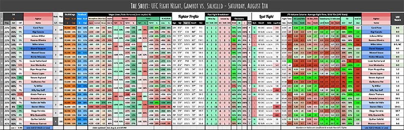UFC Fight Night, Gamrot vs. Salkilld - Saturday, August 8th