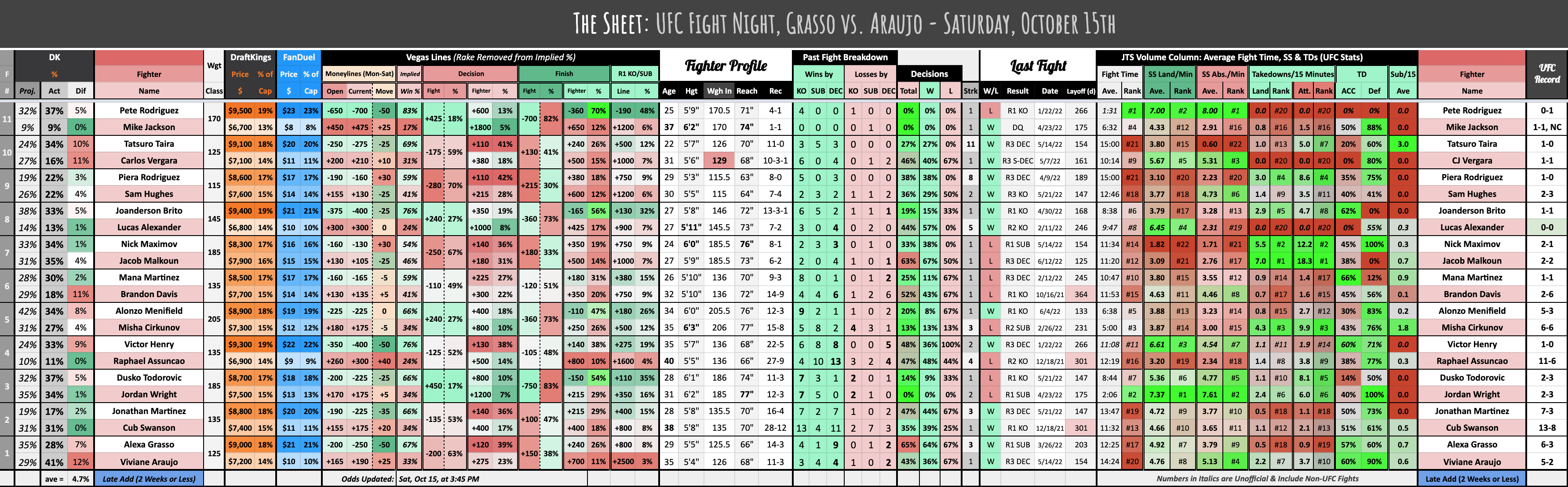 UFC Fight Night, Grasso vs. Araujo - Saturday, October 15th