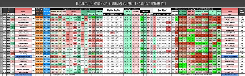 UFC Fight Night, Hernandez vs. Pereira - Saturday, October 19th