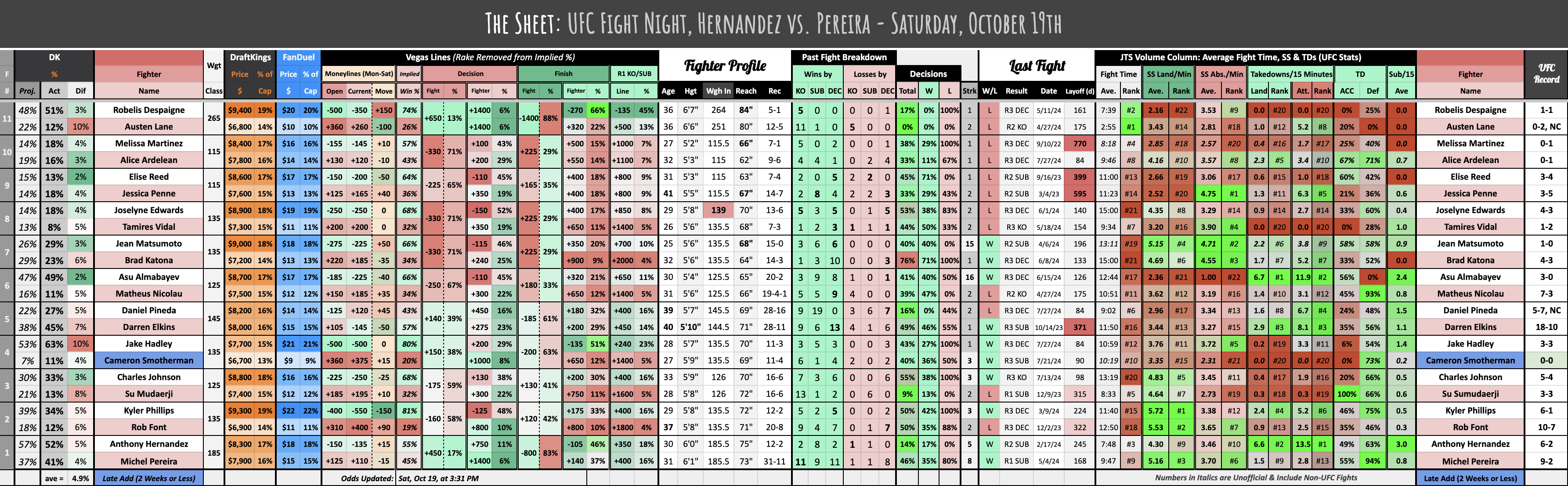 UFC Fight Night, Hernandez vs. Pereira - Saturday, October 19th