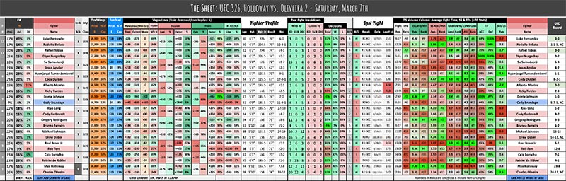 UFC 326, Holloway vs. Oliveira 2 - Saturday, March 7th