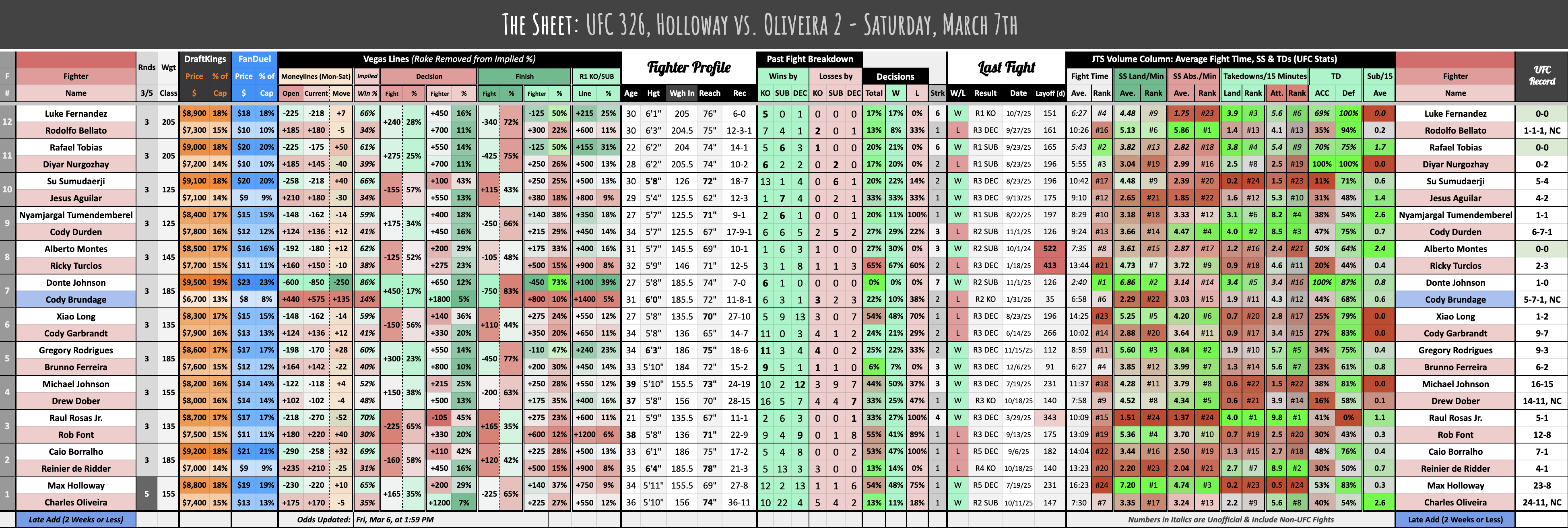 UFC 326, Holloway vs. Oliveira 2 - Saturday, March 7th
