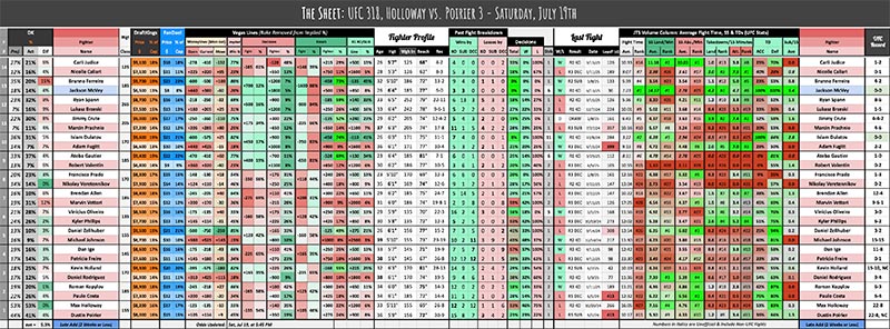 UFC 318, Holloway vs. Poirier 3 - Saturday, July 19th