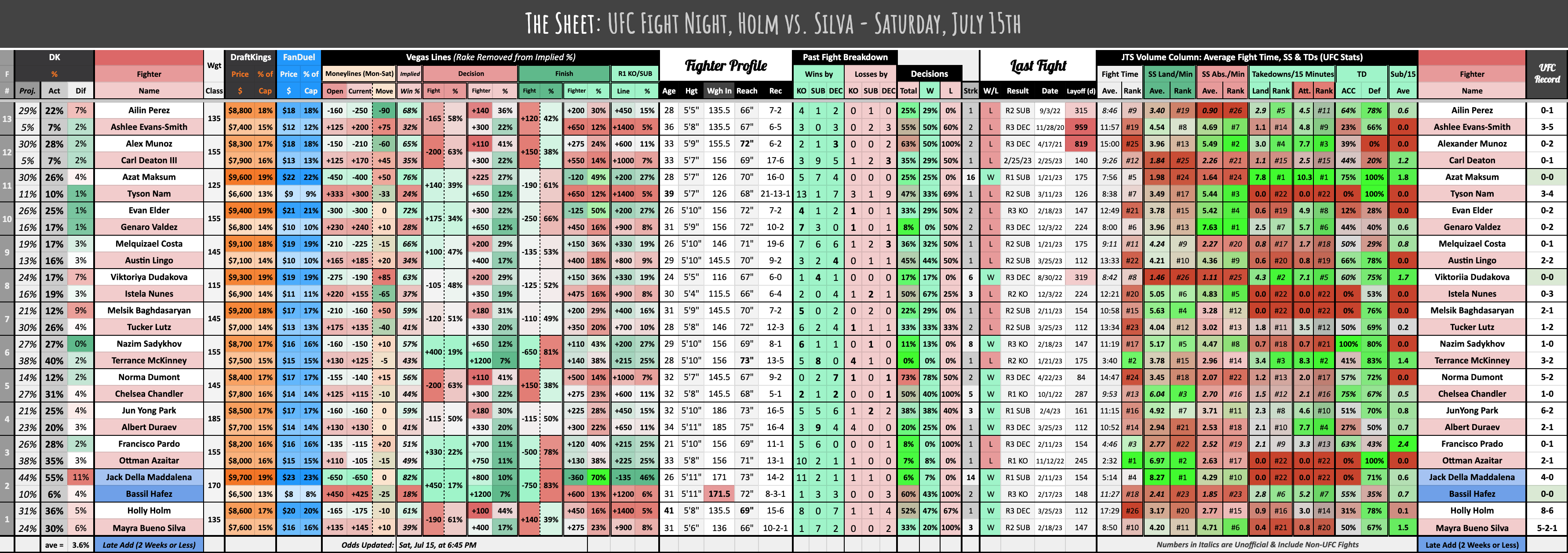 UFC Fight Night, Holm vs. Silva - Saturday, July 15th