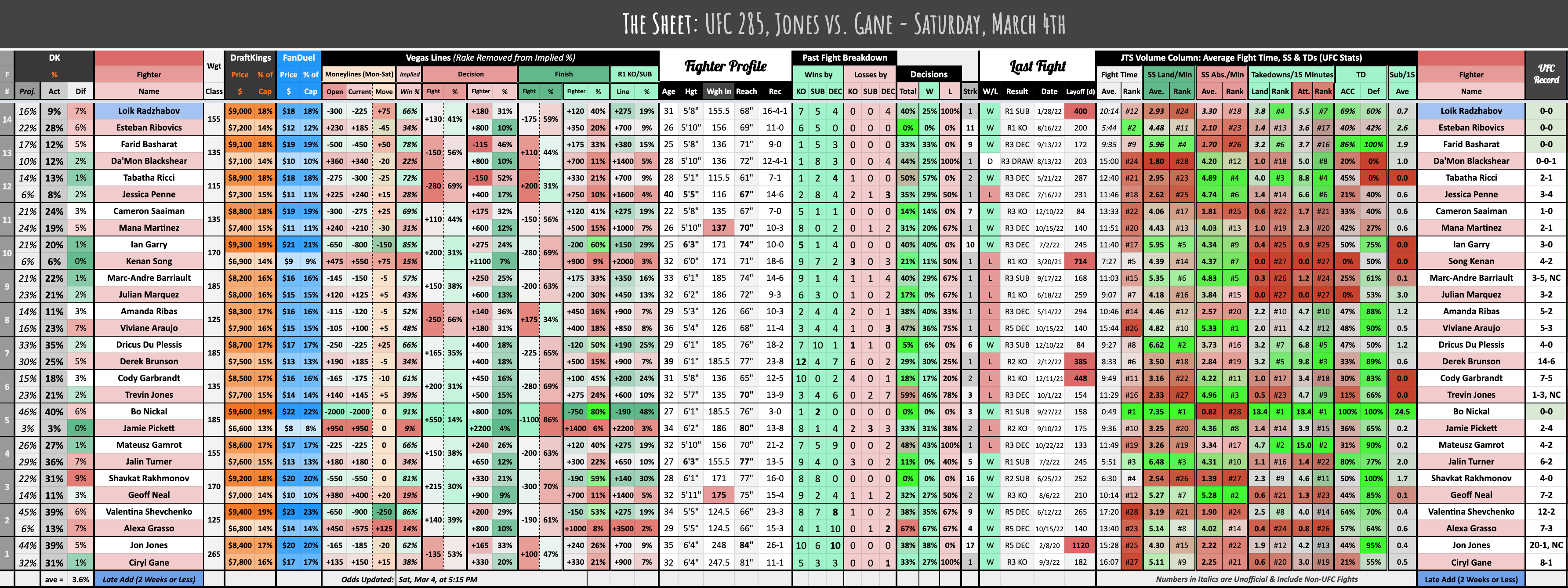 UFC 285, Jones vs. Gane - Saturday, March 4th