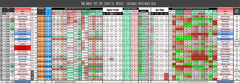 UFC 309, Jones vs. Miocic - Saturday, November 16th