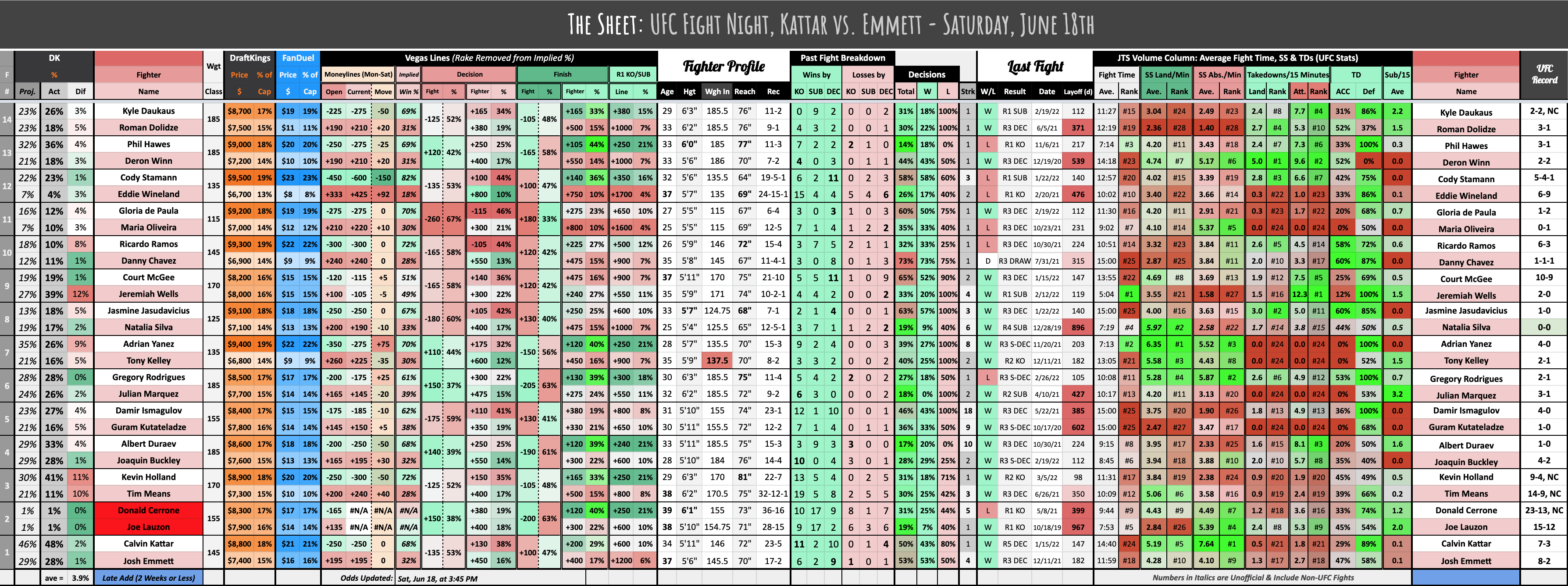 UFC Fight Night, Kattar vs. Emmett - Saturday, June 18th