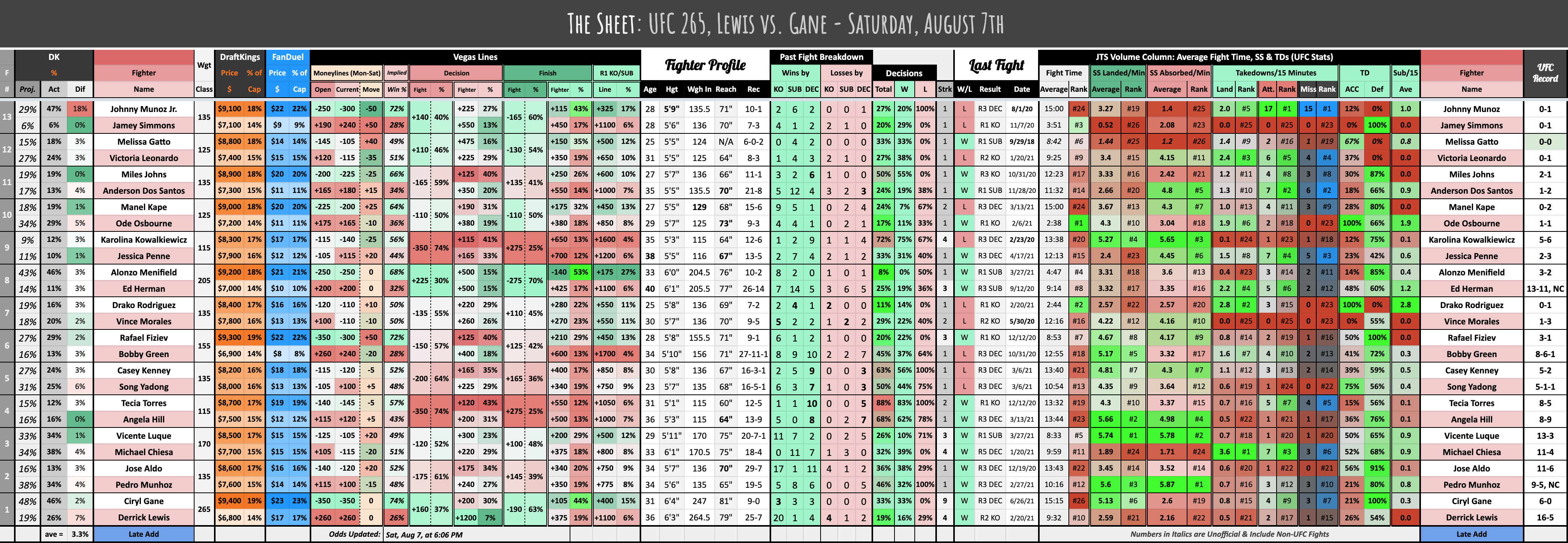 UFC 265, Lewis vs. Gane - Saturday, August 7th