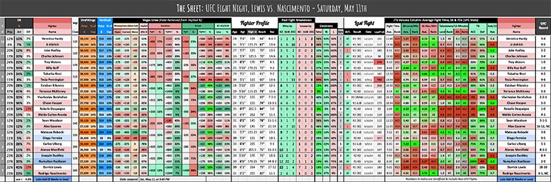 UFC Fight Night, Lewis vs. Nascimento - Saturday, May 11th