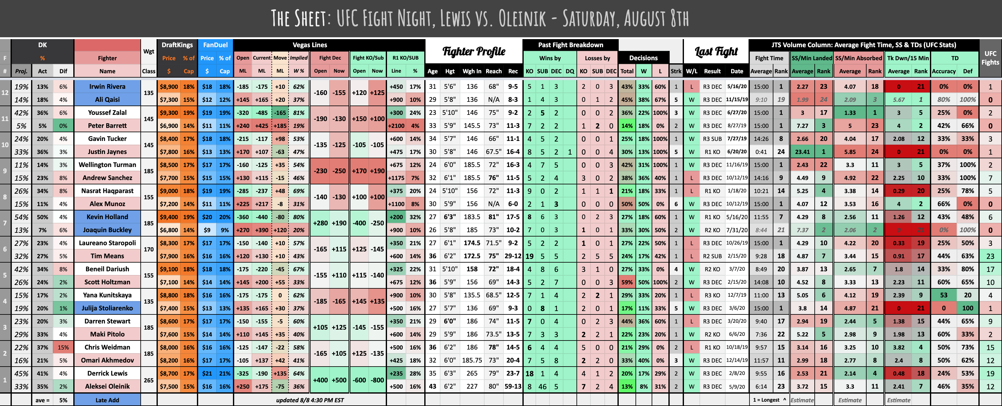 The Sheet Lewis vs. Oleinik August 8th, 2020