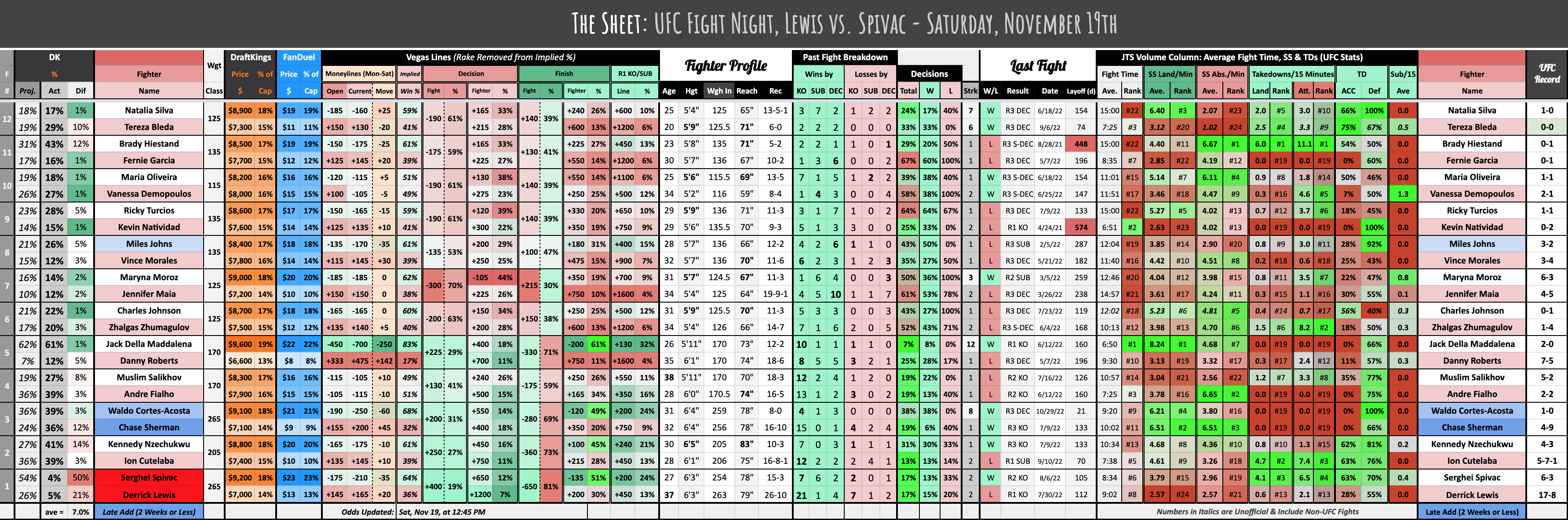 UFC Fight Night, Lewis vs. Spivac - Saturday, November 19th