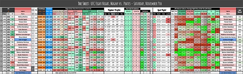 UFC Fight Night, Magny vs. Prates - Saturday, November 9th