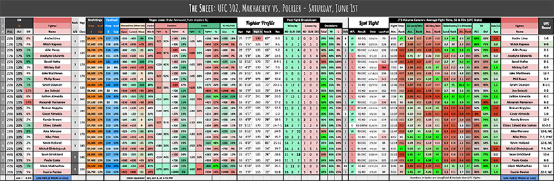 UFC 302, Makhachev vs. Poirier - Saturday, June 1st