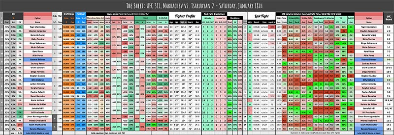 UFC 311, Makhachev vs. Tsarukyan 2 - Saturday, January 18th