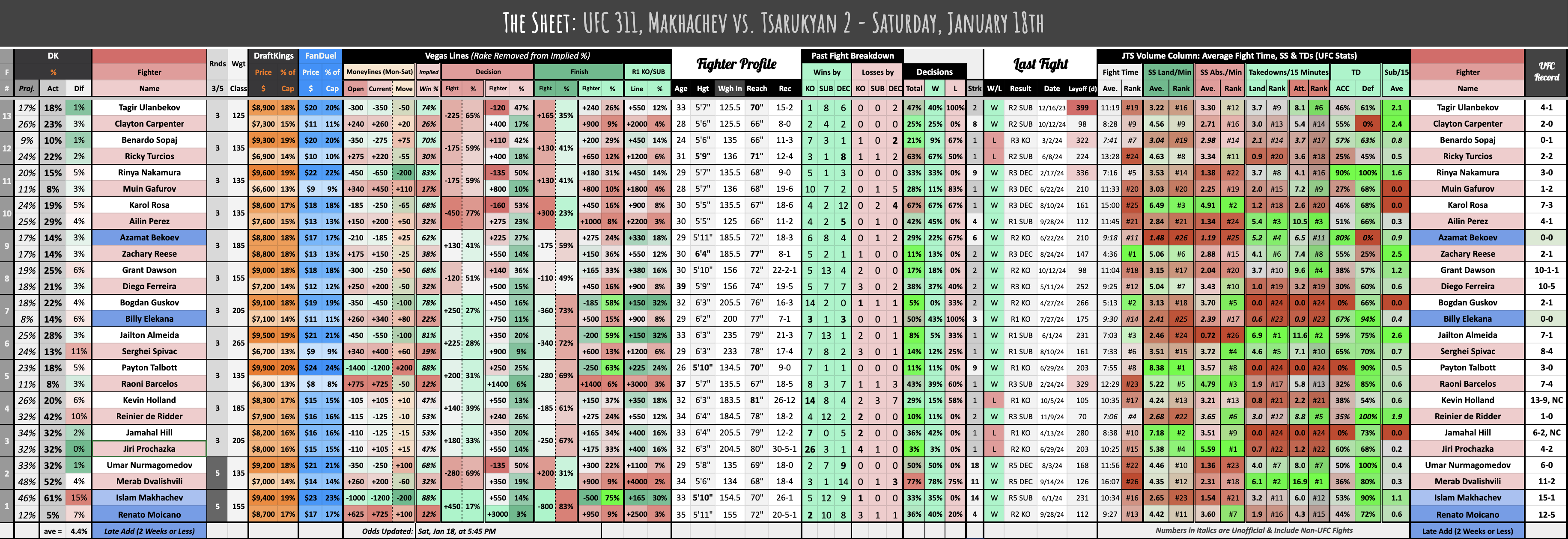 UFC 311, Makhachev vs. Tsarukyan 2 - Saturday, January 18th