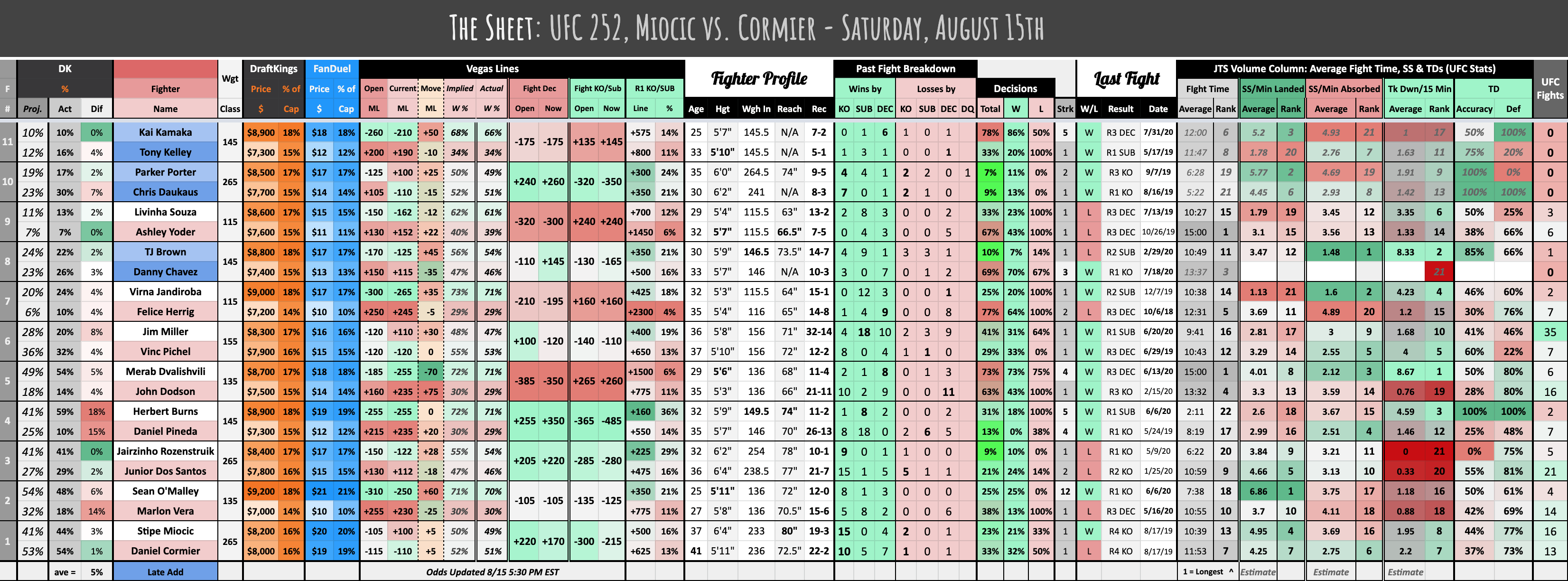 The Sheet Miocic vs. Cormier - Saturday, August 15th, 2020