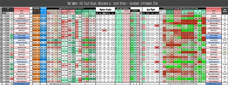 UFC Fight Night, Moicano vs. Saint Denis - Saturday, September 28th