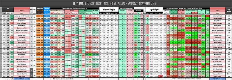 UFC Fight Night, Moreno vs. Albazi - Saturday, November 2nd