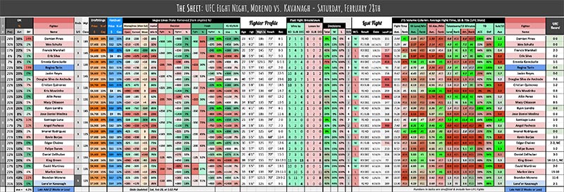 UFC Fight Night, Moreno vs. Kavanagh - Saturday, February 28th