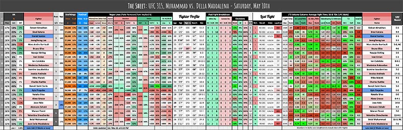 UFC 315, Muhammad vs. Della Maddalena - Saturday, May 10th