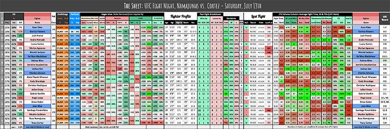 UFC Fight Night, Namajunas vs. Cortez - Saturday, July 13th