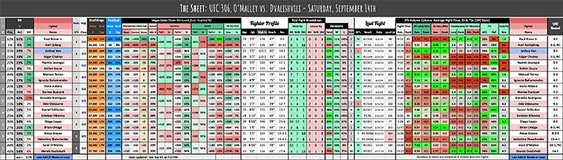 UFC 306, O’Malley vs. Dvalishvili - Saturday, September 14th