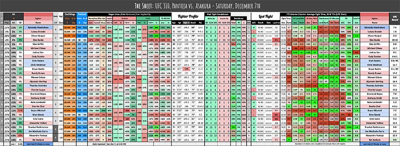 UFC 310, Pantoja vs. Asakura - Saturday, December 7th