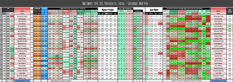 UFC 301, Pantoja vs. Erceg - Saturday, May 4th