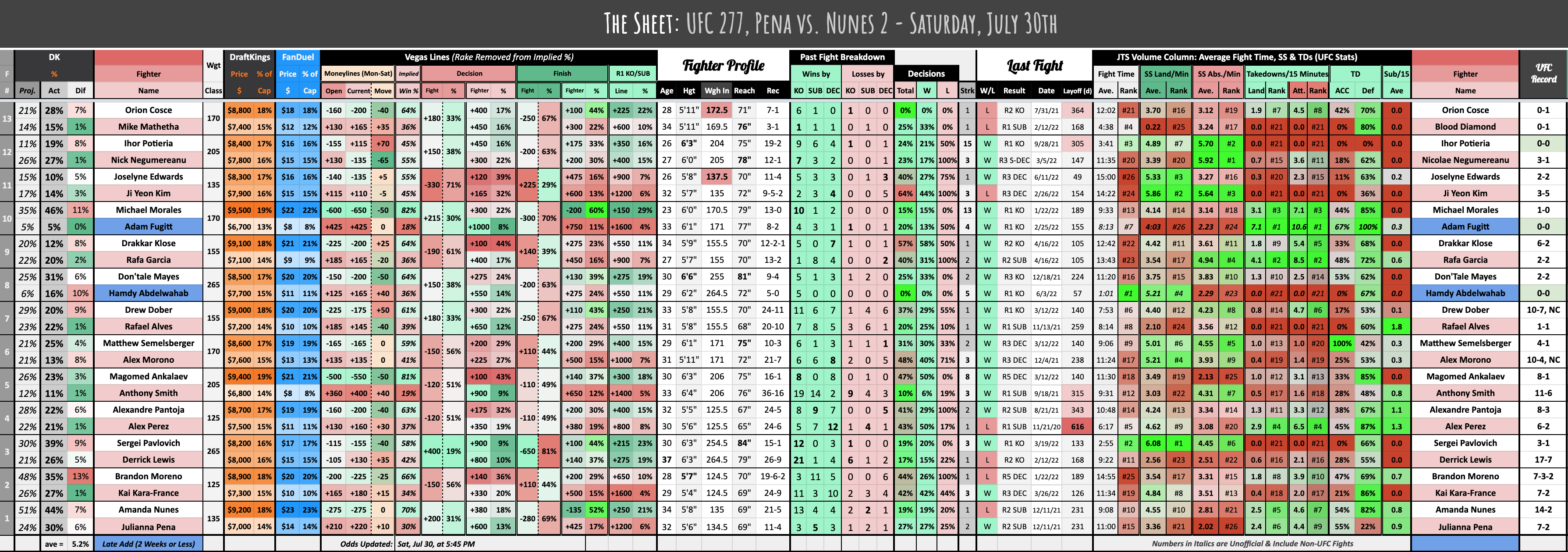 UFC 277, Pena vs. Nunes 2 - Saturday, July 30th