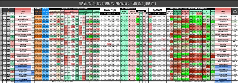 UFC 303, Pereira vs. Prochazka 2 - Saturday, June 29th