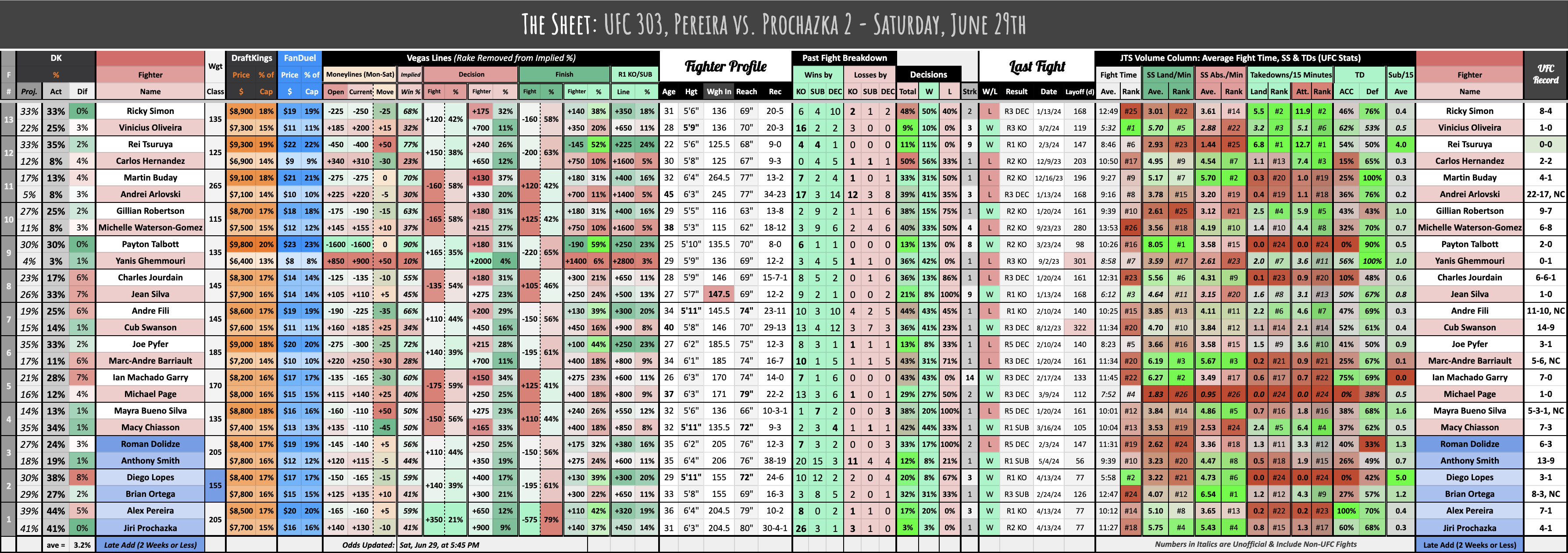 UFC 303, Pereira vs. Prochazka 2 - Saturday, June 29th