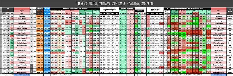 UFC 307, Pereira vs. Rountree Jr. - Saturday, October 5th