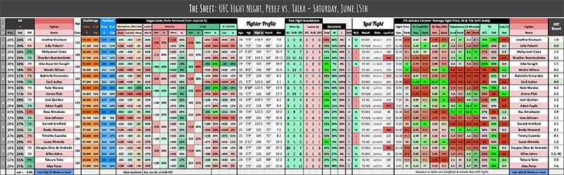 UFC Fight Night, Perez vs. Taira - Saturday, June 15th