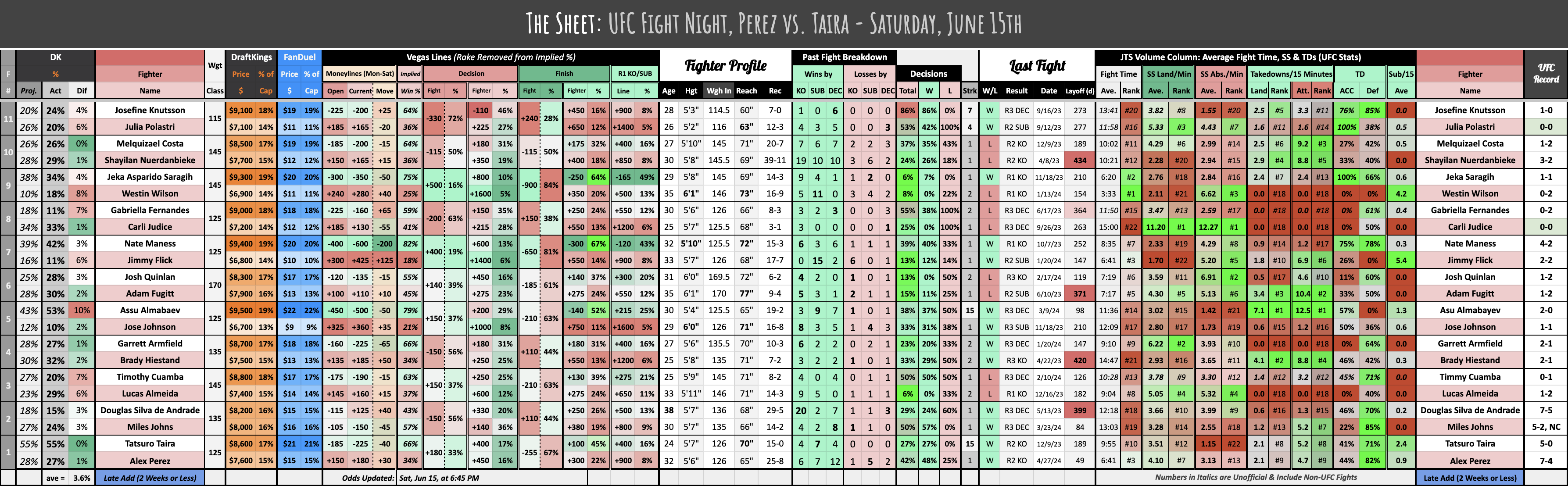 UFC Fight Night, Perez vs. Taira - Saturday, June 15th