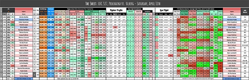 UFC 327, Prochazka vs. Ulberg - Saturday, April 11th
