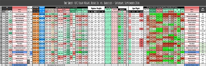 UFC Fight Night, Rosas Jr. vs. Barcelos - Saturday, September 26th