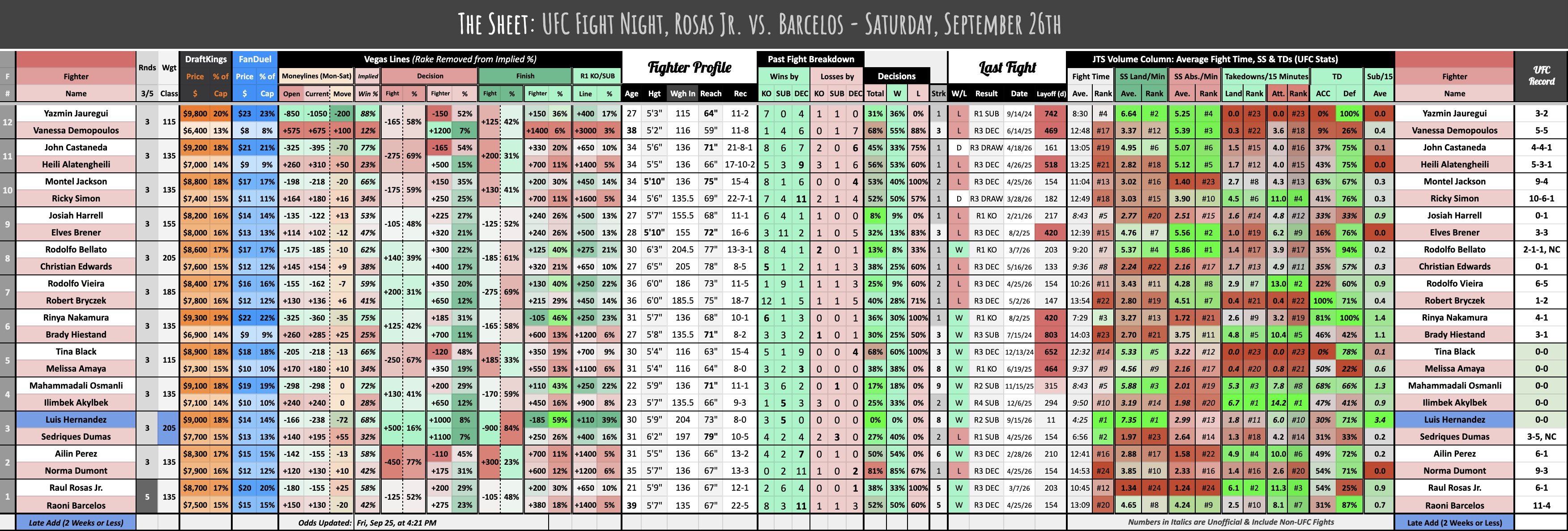 UFC Fight Night, Rosas Jr. vs. Barcelos - Saturday, September 26th