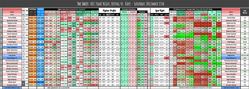 UFC Fight Night, Royval vs. Kape - Saturday, December 13th